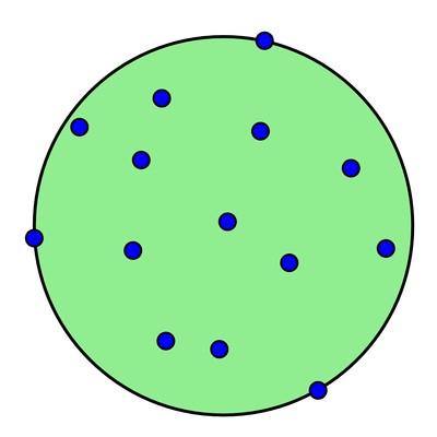 Círculo Mínimo Determinar o menor círculo que contém um conjunto de pontos Solução em