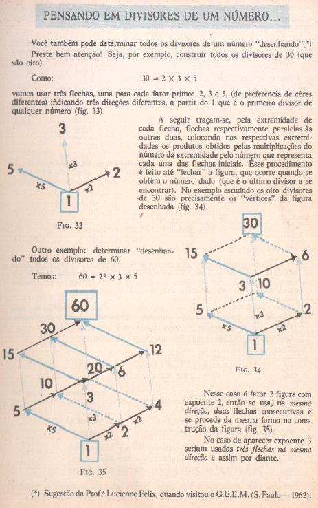 163 Figura 6: Ostensivo gráfico tridimensional Fonte: Sangiorgi (1965, p.