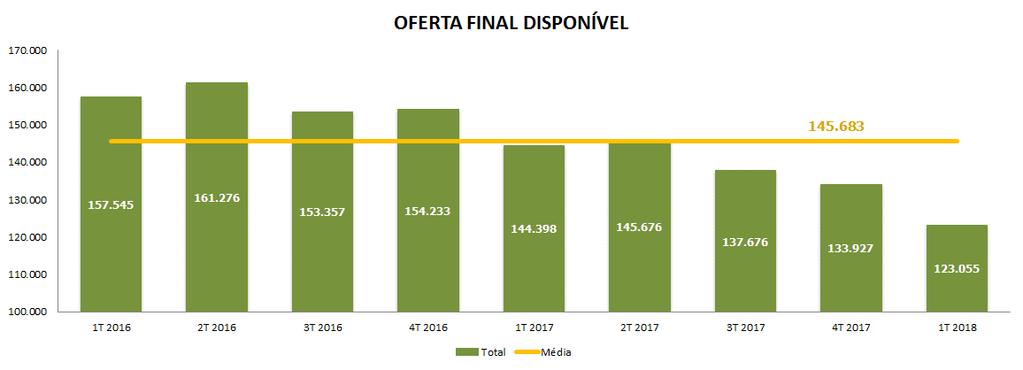 OFERTA FINAL DISPONÍVEL RESIDENCIAIS NOVOS 2,4%