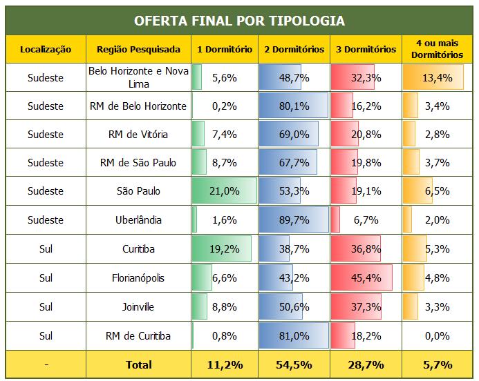 PARTICIPAÇÃO DA OFERTA FINAL POR TIPOLOGIA MARÇO DE 2018