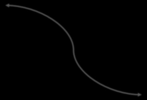 Programando em C Programa em C 1. #include <stdio.h> 2. int main( void ){ 3. dothat(); 4. doalsothis(); 5. while( this > that ) { 6. take(); 7.