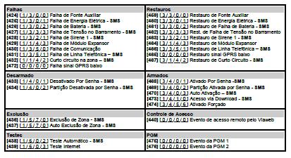 9 Instalação do Expansor VW16Zxxx Para interligar um Expansor VW16Z, considere os seguintes fatores: O Expansor VW16Z tem fonte própria, deve ter seu próprio transformador AC e sua bateria de backup.