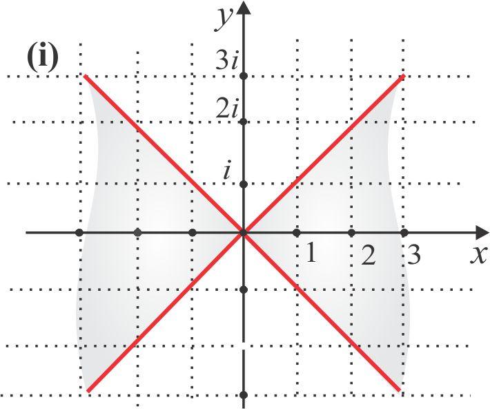 COMPLEMENTOS & EXERCÍCIOS O PLANO COMPLEXO 3 Re z 0, x y : (F) Im z 3 < 0, 3x y y 3 < 0: (A). Como no exercício recedente, odemos considerar z = x + iy e olhar a equação na forma cartesiana.