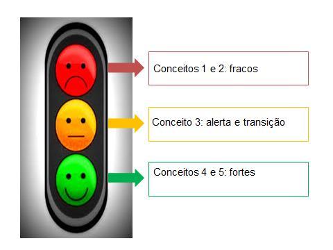 APRESENTAÇÃO Os processos de avaliação da fazem parte da história da instituição na busca pela melhoria contínua em suas atividades de ensino, pesquisa, extensão e gestão.