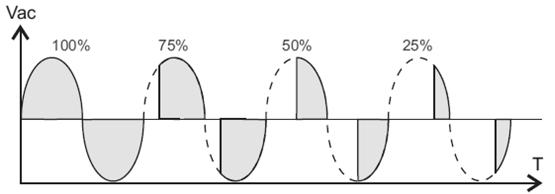 Figura 3.8 Princípio de funcionamento do conversor de potência (fonte: www.loti.com.br). Figura 3.