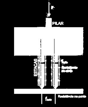 atrito lateral.