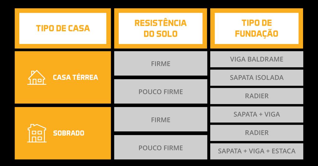 FUNDAÇÕES Os tipos de fundações mais