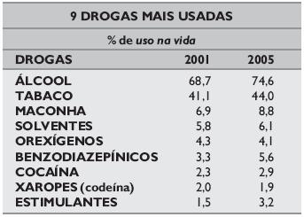 Drogas Psicotrópicas no