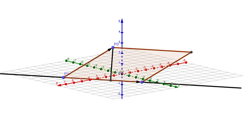 1.10. DISTÂNCIAS Figura 1.13: Distância entre ponto e reta x = 3 + t Exemplo 26. Calcular a distância do ponto P (2,3,-1) à reta r : y = 2t z = 1 2t Solução:.