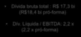 1T18 Outros 3,6% CDI 53,9% IPCA 26,2% CDI 70,3% IPCA 14,7% Posição de endividamento e alavancagem Dívida bruta total