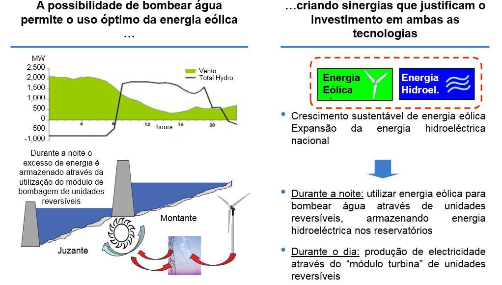 Exemplo de inovação no uso das renováveis: Uso do Vento,