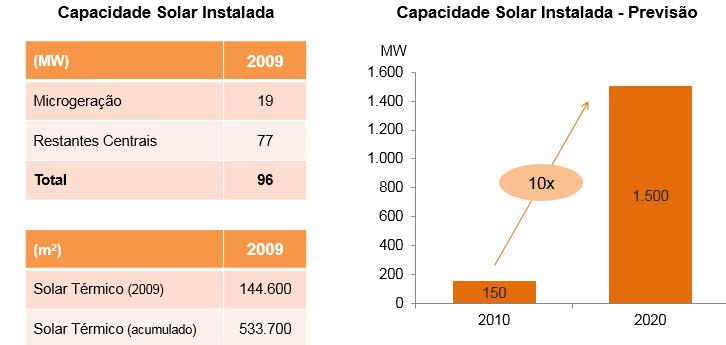 portfolio de energias