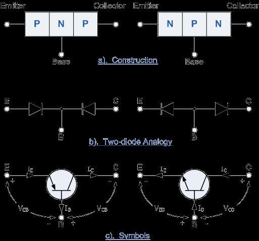 Figura 2 Convenção utilizada para indicar a relação entre os transistores: o transistor M P1 é M vezes maior que M P2 e M N1 é N vezes maior que M N2 Por fim, os transistores BJT serão referidos
