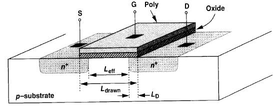 onde só há transistores canal N) que permitem maior velocidade e, ao mesmo tempo, maior nível de integração [6]. O domínio das tecnologias NMOS se estende até o fim da década de 70.
