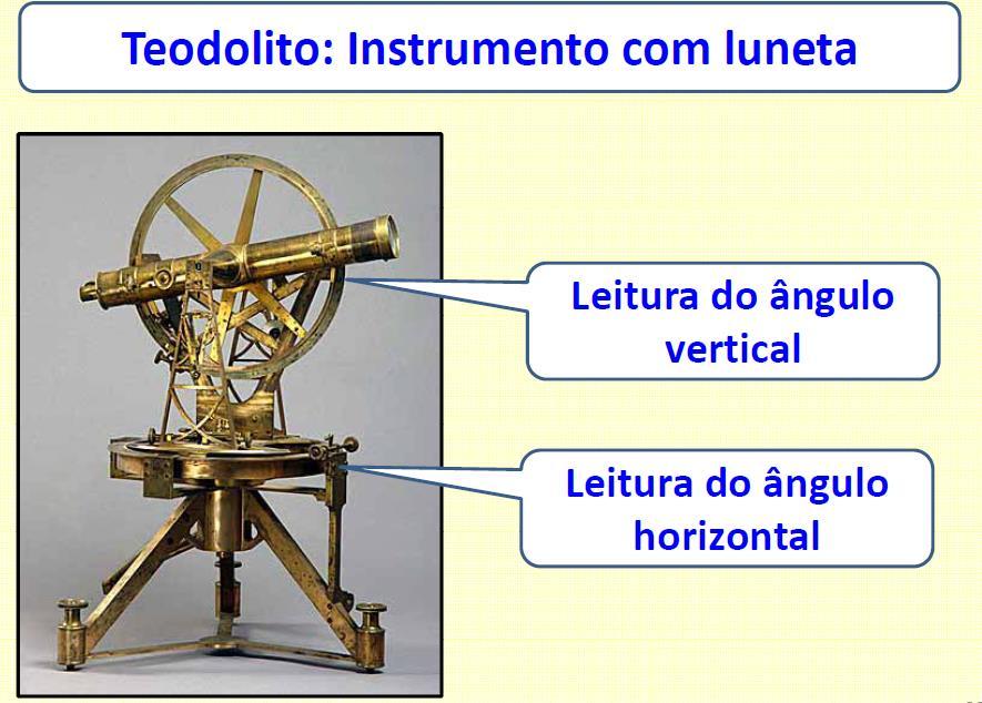 Fonte: Prof.