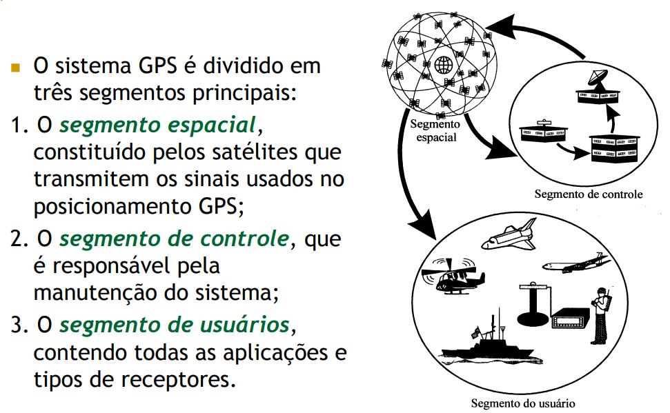 Sistema GPS (Global