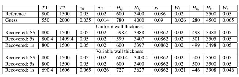 Validação:Função de Boltzmann e Lorentz (a) Temperatura da parede externa; parede