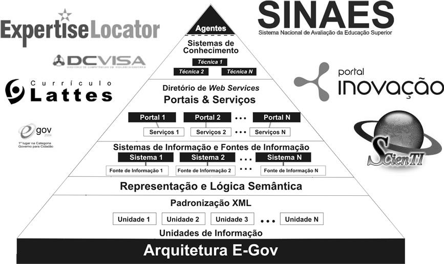 <$!), 83!! A "!- "#$ A!.- -! "#$ A " $,-!!- B!- Galindo "!! B"!-!!! "#$! '! 1. Serviços de Informação Instrumento para a divulgação e comunicação do governo com os agentes da sociedade 2.