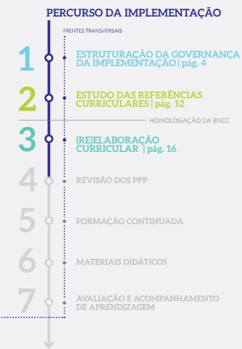 nacional de formação de professores e tem usado documento do CONSED como referência