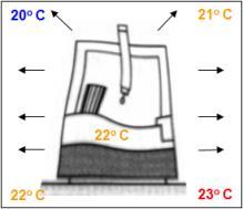 Dilatação térmica da máquina Dilatação térmica