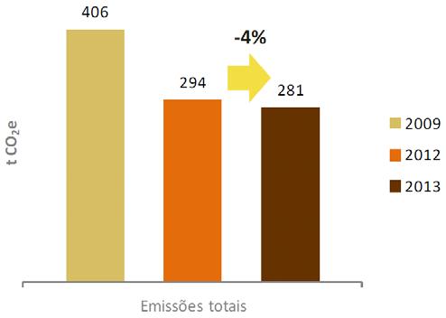 Departamento de Gestão e Administração e Departamento de Gestão da Dívida, processo que incluiu a transferência das SPE de Lisboa para as novas instalações e espaço de atendimento.