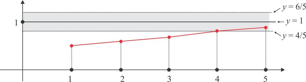 COMPLEMENTOS & EXERCÍCIOS SEQUÊNCIAS NUMÉRICAS 5 2. Seja f : R! R uma fução derivável, sedo f (0) = 0: Calcule lim f(=).! Quato vale lim! 3. Seja f : R! R uma fução derivável tal que f (x) > ; 8x; e lim uma tal fução e calcule o limite da sequêcia a = l ( + f ()) : f () x!