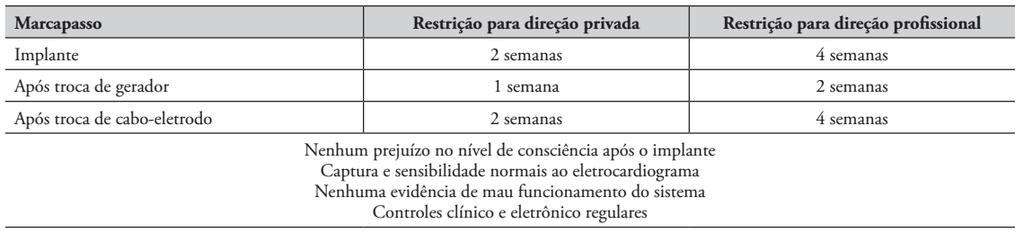 DCEI DIREÇÃO VEICULAR Departamento de Estimulação Cardíaca Artificial da Sociedade Brasileira de Cirurgia Cardiovascular (DECA/SBCCV).