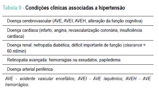 RISCO ADICIONAL MUITO ALTO Sociedade Brasileira de Cardiologia / Sociedade Brasileira de Hipertensão /