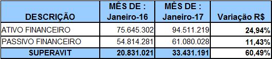 QUADRO IX SUPERAVIT FINANCEIRO Encontra-se disponível no mês de JANEIRO/2017, em Aplicações lastreadas em Títulos Públicos, o montante de R$ 94.083.