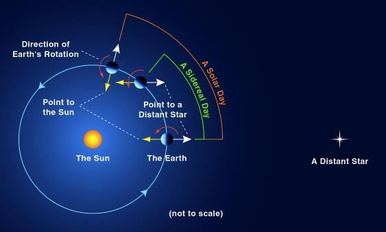 8) Qual das seguintes sentenças abaixo justifica porque não ocorrem 2 eclipses por mês? (0,5; 0,1cd) ( ) Porque o plano de órbita do Sol não coincide com o da Terra.