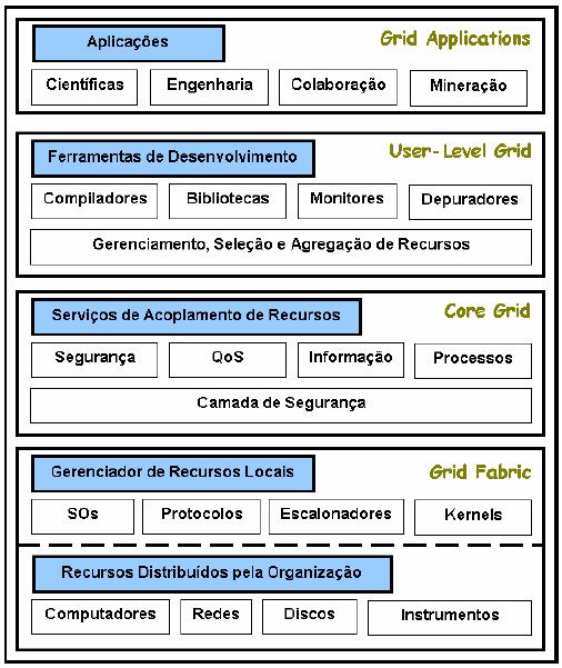 Sistema de