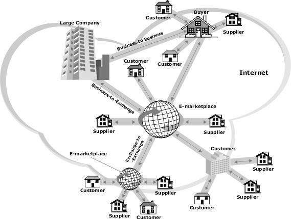 Introdução Sistemas de Informação Distribuídas: