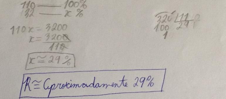 do Aluno G foi fazer a subtração de 110g por 78g, chegando a uma resposta de 32g, assim calcula a porcentagem de 110 em relação a 32, chegando corretamente em 29%.