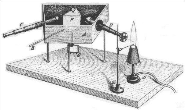 Espectroscopia Robert Wilhem Bunsen e Gustav Kirchhoff investigaram a radiação emitida pela matéria