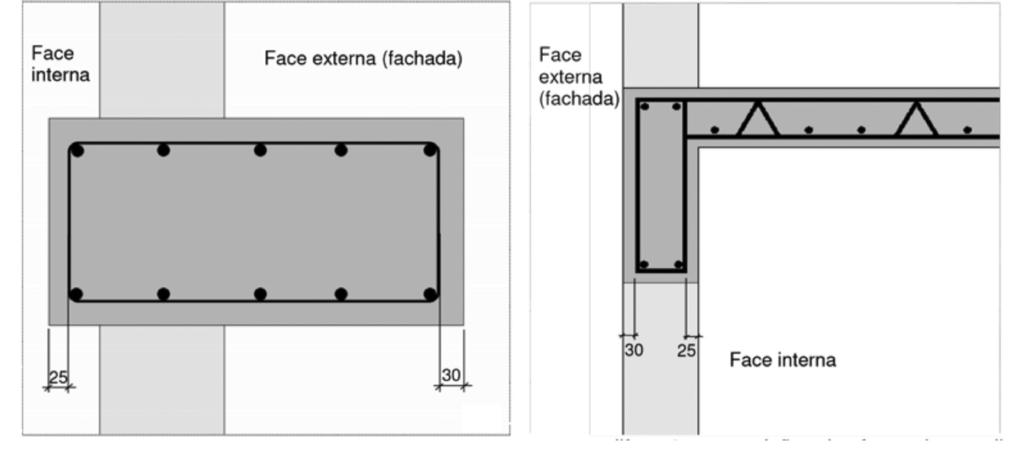 EXEMPLO DE APLICAÇÃO DOS CONCEITOS DA SEÇÃO 7 21 (a) (b) Figura 1 - Adoção de diferentes espessuras de cobrimento para diferentes exposições das faces de um pilar.