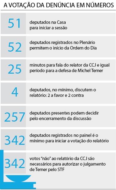 #InvestiguemTemer dizem as vozes das ruas e das redes Votação para investigar ou não o presidente ilegítimo acontece nesta quarta (8) Logo na manhã desta quarta (02 de agosto) um dos assuntos mais