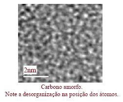 as posições ocupadas seguem uma ordenação que se repete para grandes distâncias atômicas (de longo alcance).