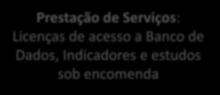 Indicadores e estudos sob encomenda Infraestrutura e