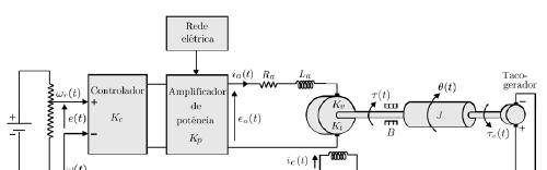 Exercicios Motor de corrente