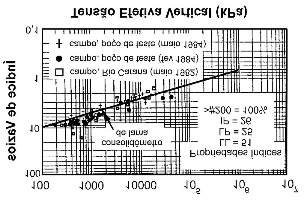 332 partículas sólidas no resíduo. Já na Figura 6.4 estão resultados para a lama de lavagem, obtidos por Lapa & Cardoso (1988).