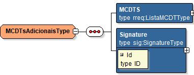 MSPServicPrestacaType Fig. 24- Estrutura MSPServicPrestacaType. Element Descriçã Tip Ocrrência Data Data assciada a serviç de prestaçã (ex.