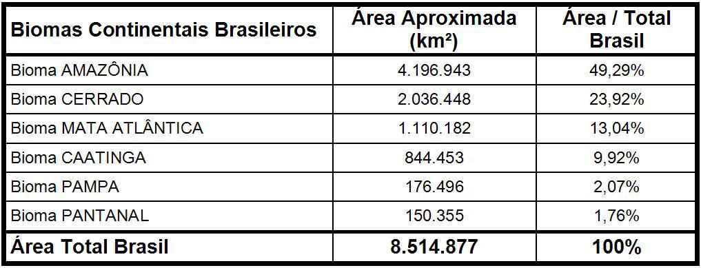 Mata dos Cocais Características Gerais A área de ocorrência dos cocais localiza- -se entre a floresta Amazônica, a oeste, a caatinga (vegetação do sertão nordestino), a leste, e o cerrado, ao sul.