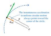 Movimento Circular Uniforme O módulo a da aceleração instantânea a no ponto P 1 éo limite desta expressão quando o ponto P 2 tende a se sobrepor a P 1 : Porém, o limite s/ t é a velocidade escalar v
