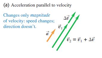 Outra forma bastante útil de descrever o vetor aceleração é em termos da componente paralela ao