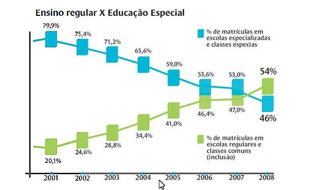 Principais marcos legais 2006 2008 2008 Convenção sobre os direitos das pessoas com deficiência Política