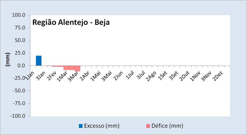 capacidade de água utilizável pelas plantas, no final