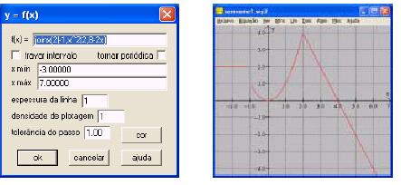 Para encontrar a imagem de um determinado valor de através do gráfico entre em Um e a seguir em Traço.