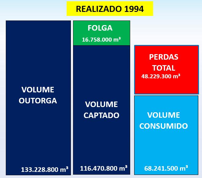 Resultado com