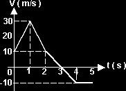 a) III b) I e III c) II e IV d) III e IV e) II, III e IV 27) Dois trens, A e B, fazem manobra em uma estação ferroviária deslocando-se paralelamente sobre trilhos retilíneos.