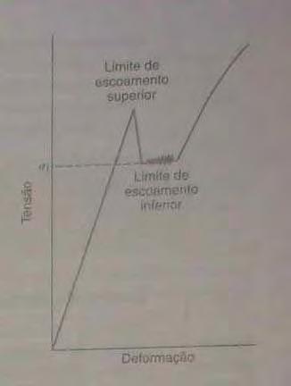 25 material é dada pela média do valor mais alto e do valor mais baixo em que a tensão de transição flutua.